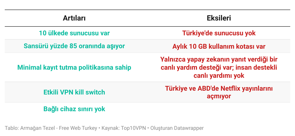 turkiye ucretsiz vpn erisim engeli 2