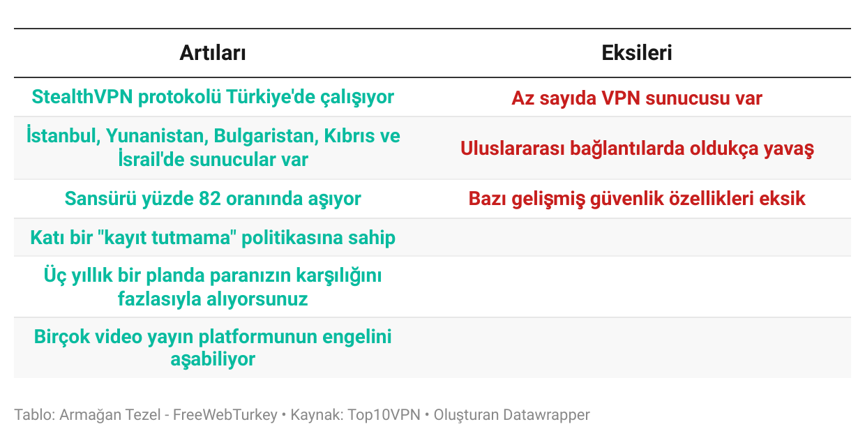 turkiye ucretsiz vpn erisim engeli sansur