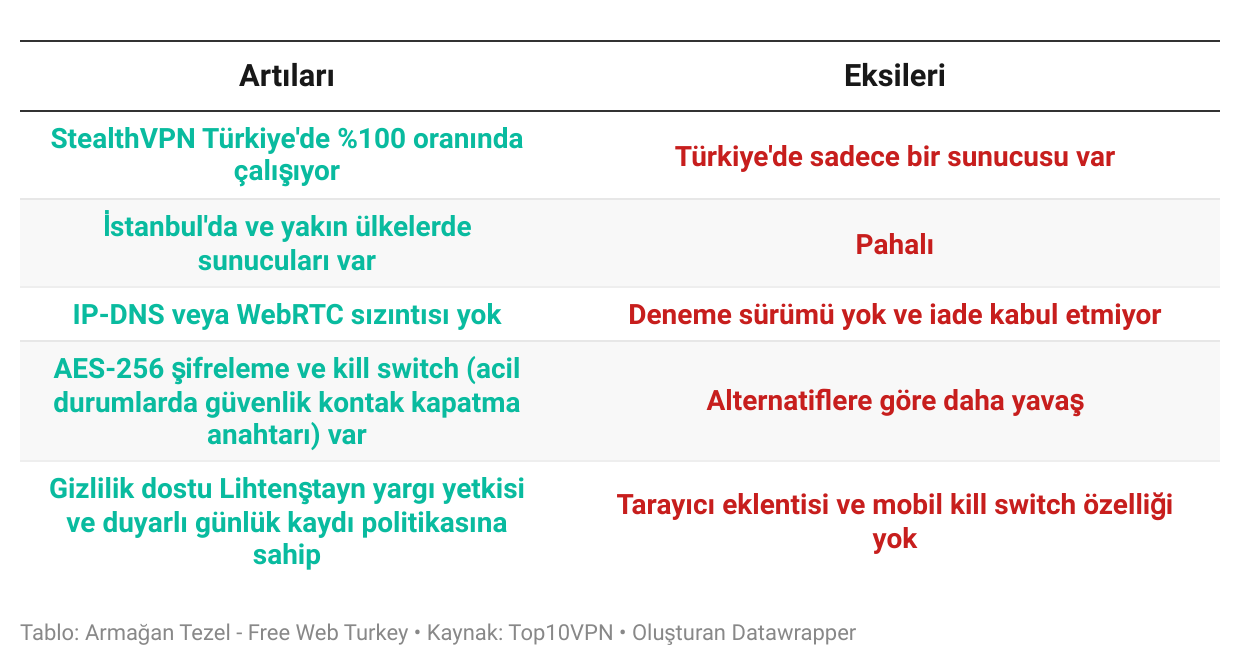 turkiye ucretsiz vpn erisim engeli